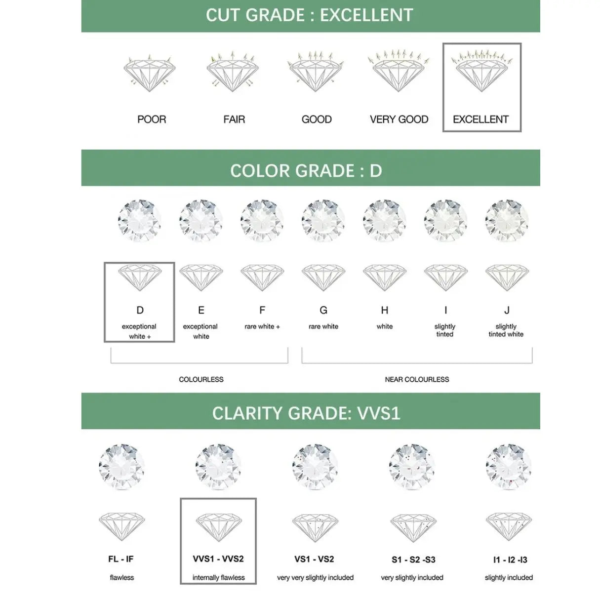 Elegante Moissanit-Creolen- 3 Karat - Pearlsey