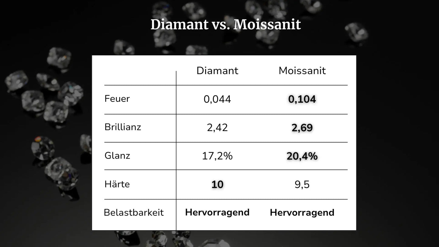 Elegante Moissanit-Creolen- 3 Karat - Pearlsey